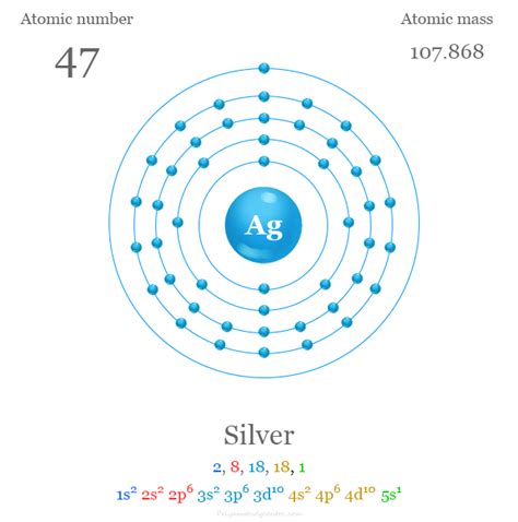 Silver Facts Symbol Properties Uses Production Compounds