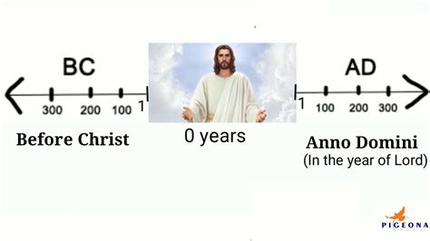 Date conversion was not that easy before because of this hijri date converter will instantly convert the date from arabic to english date. What is Gregorian and Hijri Calenders. What is AD and BC ...