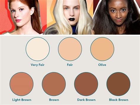 How To Find The Right Makeup For Your Skin Tone Saubhaya Makeup