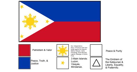 The Flag Of The Philippines And The Symbolism Of It Freeawards