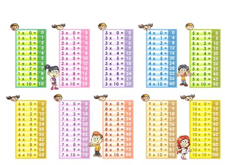 Printable Multiplication Chart 1 10 Pdf Printable Multiplication