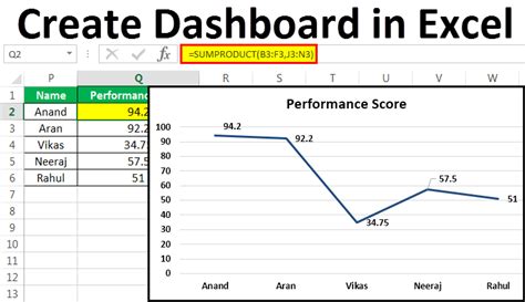 The above two tricks might not support the newer version of excel such as excel 2013. How to Create Dashboard in Excel? | Step by Step with Examples