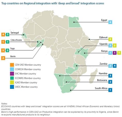 Highlights Africa Regional Integration Index Report 2016 United Nations Economic Commission