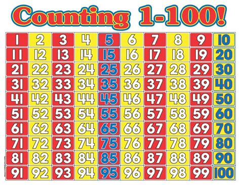 Free Large Printable Numbers 1 100 1 To 100 Plastic Table Number