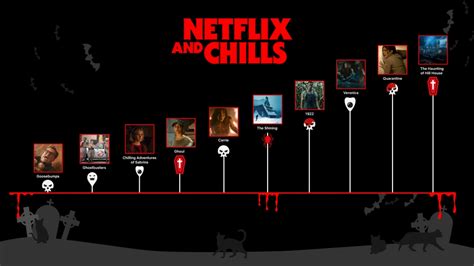 Netflix And Chills For Halloween 2018