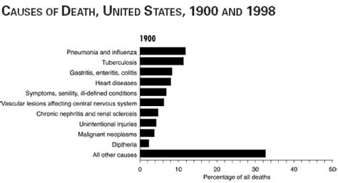 A new analysis by the washington post found that more people have been killed at schools so far in 2018 than have been killed while serving in the u.s. Get Health Tips: How Many People Die Of Smoking
