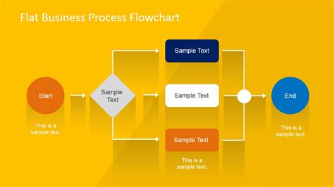 Process Flow Chart Template Powerpoint