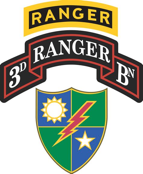 3rd Battalion 75th Ranger Regiment With Ranger Tab Decal