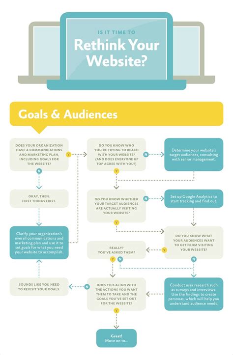 Creative Flowchart Examples For Making Important Life Decisions Choose A Color Scheme Process