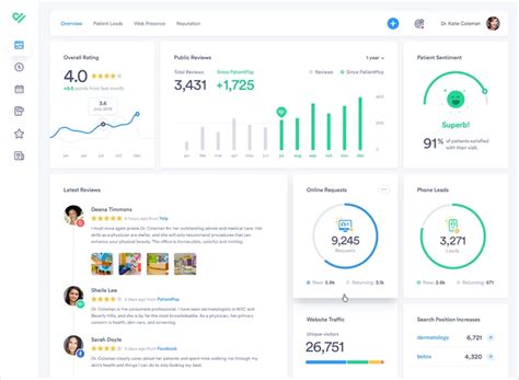 Dashboard Design Best Practices And Examples Justinmind In 2021