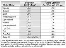 Invector Plus Choke Tubes Chart