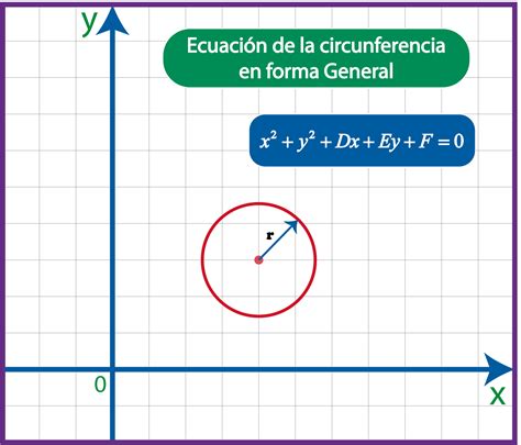 Ecuación De La Circunferencia En Forma General Matemáticas En Video