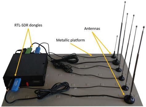 The Measurements Scenario With The Rtl Sdr Dongles Antennas And A Pc