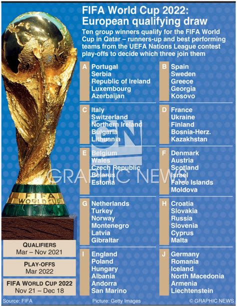 Soccer Fifa World Cup 2022 European Qualifying Draw Infographic