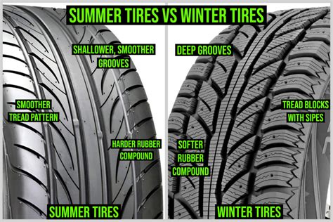 Get To Know Summer Tires Vs Winter Tires Wheelhero