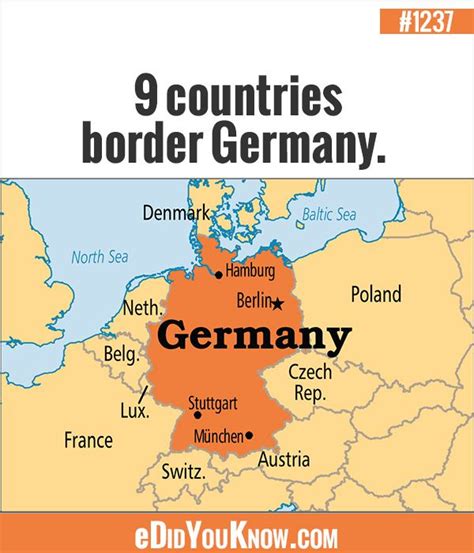 Ok france and greece are out. eDidYouKnow.com 9 countries border Germany. 1. Denmark 2 ...