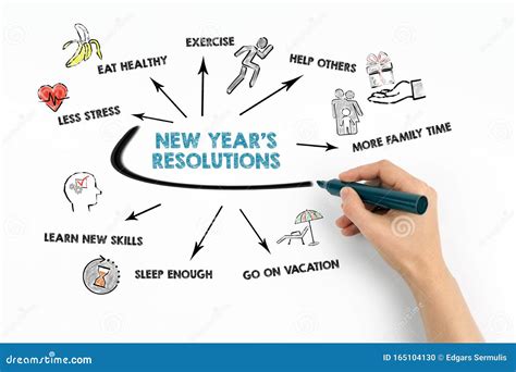 New Year`s Resolution Concept Chart With Keywords And Icons Stock