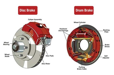 What Is The Difference Between Brake Pads And Brake Shoes Natrad