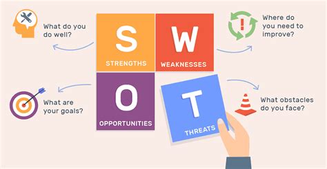 Analisis Swot Definisi Metode Analisis Dan Contohnya Itb Tuban