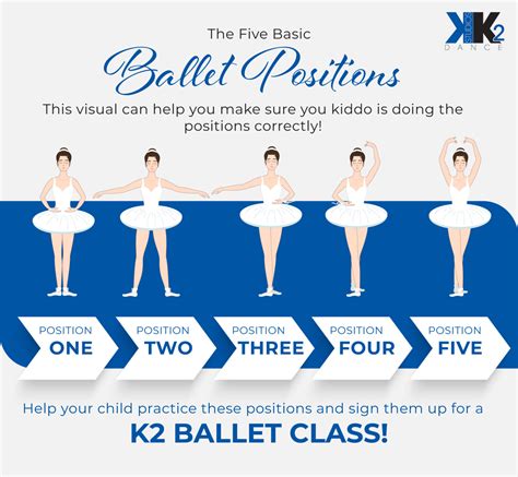 5 Posições Do Ballet