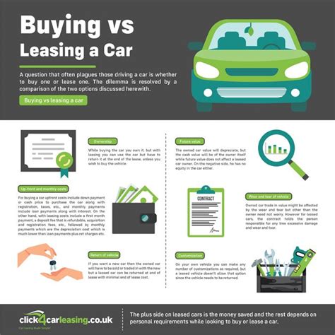 Buying Vs Leasing A Car