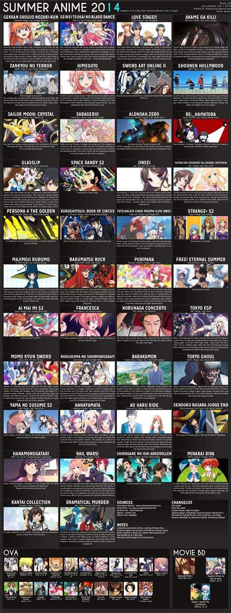 Summer Anime Chart V Atxpieces Otaku Tale