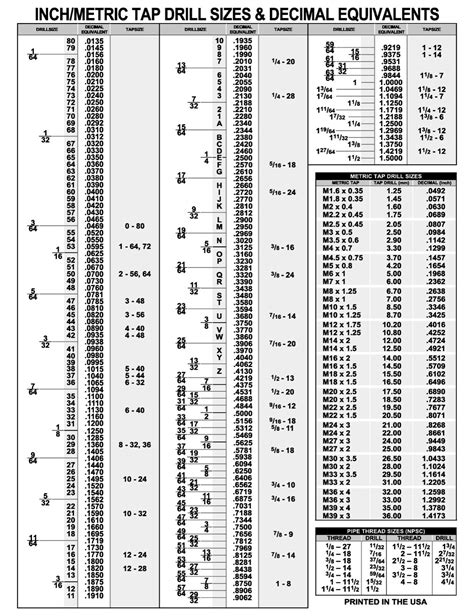 Decimal Chart INCH METRIC TAP DRILL SIZES Equivalents 18 X 24 Laminated