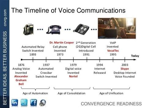 Before the telephone was invented people use to communicate by fire or a light from a torch. Telephone timeline - Chris Skinner's blog