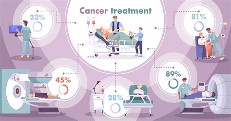 Cancer Treatment For All Types Of Cancer In Edu Geton