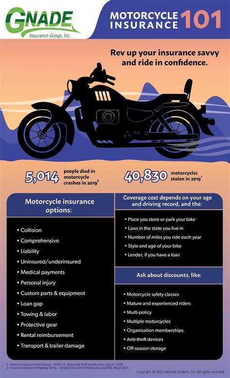 Motorcycle Insurance 101 Gnade Insurance Group