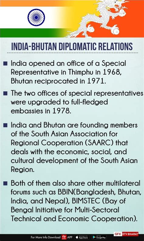 About India Bhutan Relations Upsc Current Affairs Ias Gyan