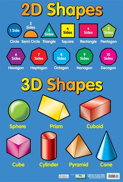 2d3d Shapes Learning Chart