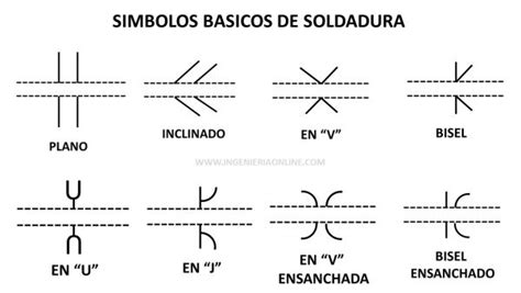 Simbolos De Soldadura Aws A24 Ingeniería Online