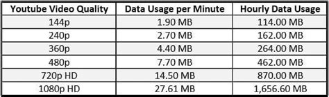 Best Ways To Save Mobile Data