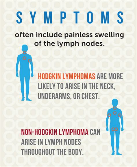 Nhl includes a variety of lymphomas that, quite literally, are not hl. What's the Difference? Hodgkin vs Non-Hodgkin lymphoma ...