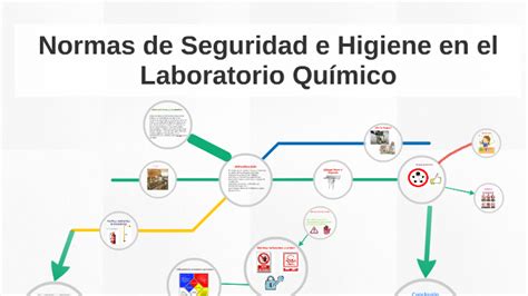 Normas De Seguridad E Higiene En El Laboratorio Qu Mico By Carmen