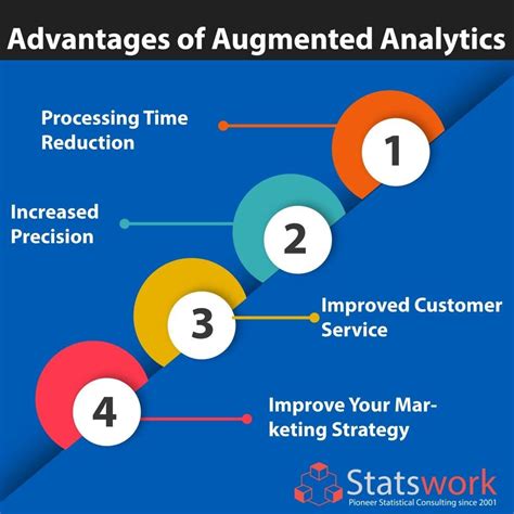 features of augmented and predictive analytics by statswork medium