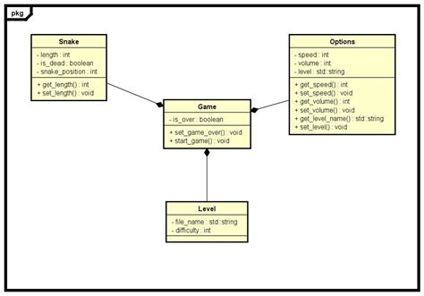 Uml Class Diagram For Snake Game Learnprogramming Porn Sex Picture