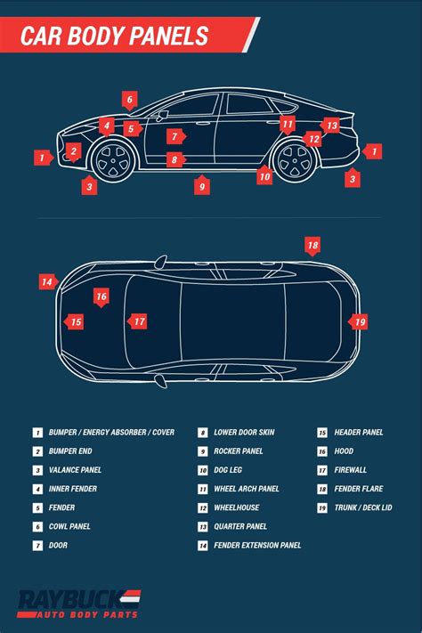 Car Diagram With Labels