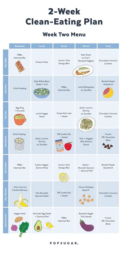 Check Out The Menus For Our Clean Eating Plan And Theyre Printable