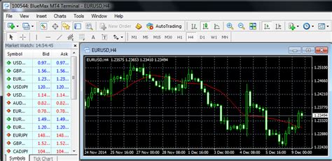 Opening Forex Trading Demo Account Through Mt4 Screen Shot 1 Forex