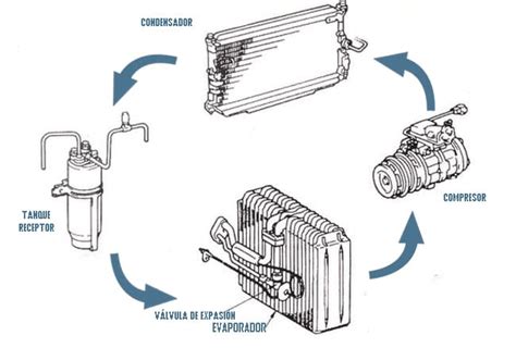 ¿cómo Funciona Un Aire Acondicionado Ac Ecodaire