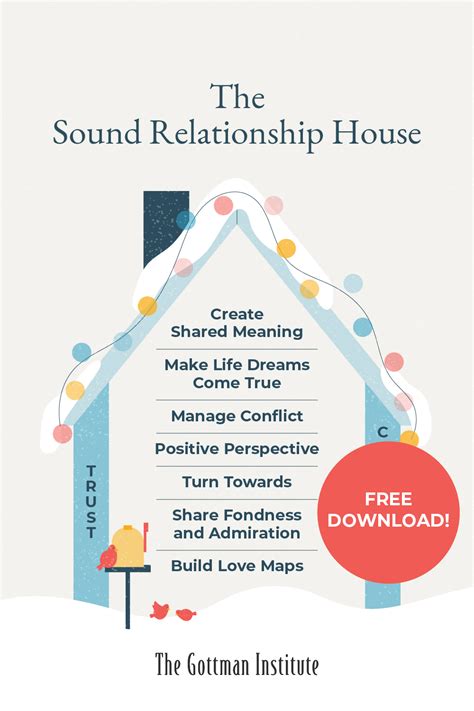 Gottman Love Notes The Gottman Institute Relationship House Relationship Counselling How