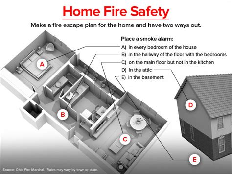 Seal everything from fresh herbs to whole meals with this handy kitchen tool. Results of smoke alarm test have some experts sounding an ...