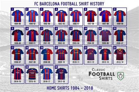 Full Fc Barcelona Home And Away Kit History Including 80
