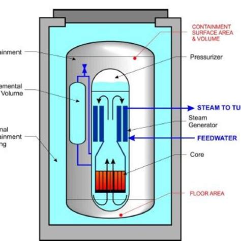 Schematic Of The Small Modular Reactor Epri 2014 Download