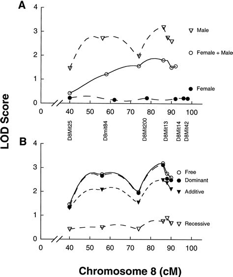 Automated Measurement Of Mouse Freezing Behavior And Its Use For