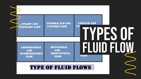 Types Of Fluid Flow Steady Laminar Turbulent Flow And More With Pdf