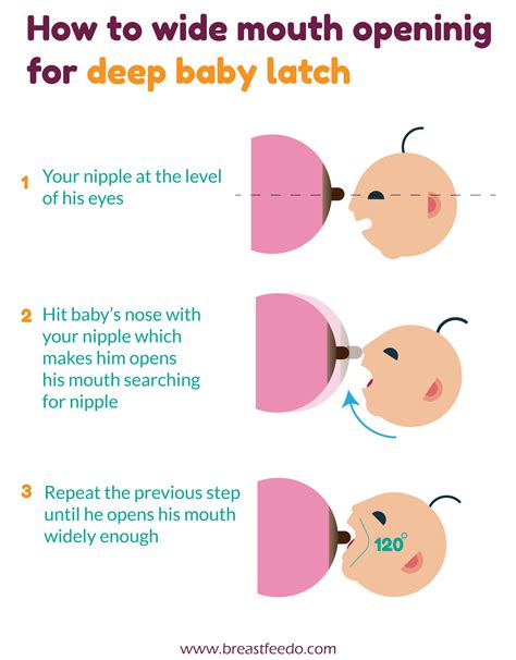 A Breastfeeding Picture On How To Get Baby To Latch Wider And Deeper