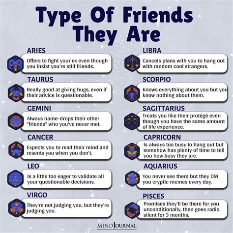 Zodiac Signs As Types Of Friends Zodiac Memes